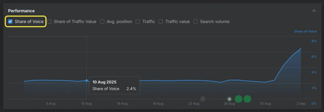 share of voice tools, ahrefs